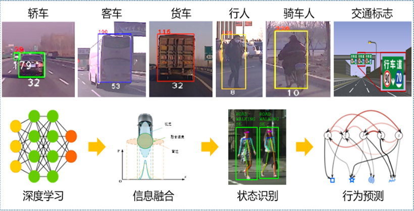 （7）环境融合感知与行为预测.png