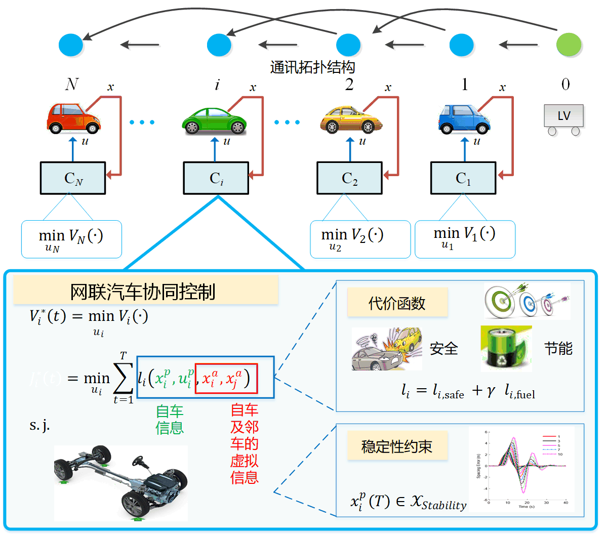 (12)网联车辆队列协同控制.png